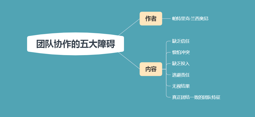 团队协作的五大障碍：为什么你的团队像散沙？什么阻碍团队发展？