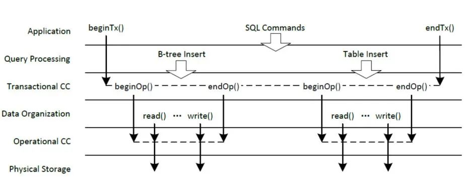 美团内部讲座｜周烜：华东师范大学的数据库系统研究