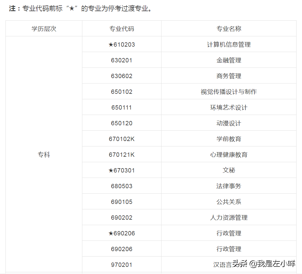 2021年华南师范大学自考本科热门专业必考课程有哪些