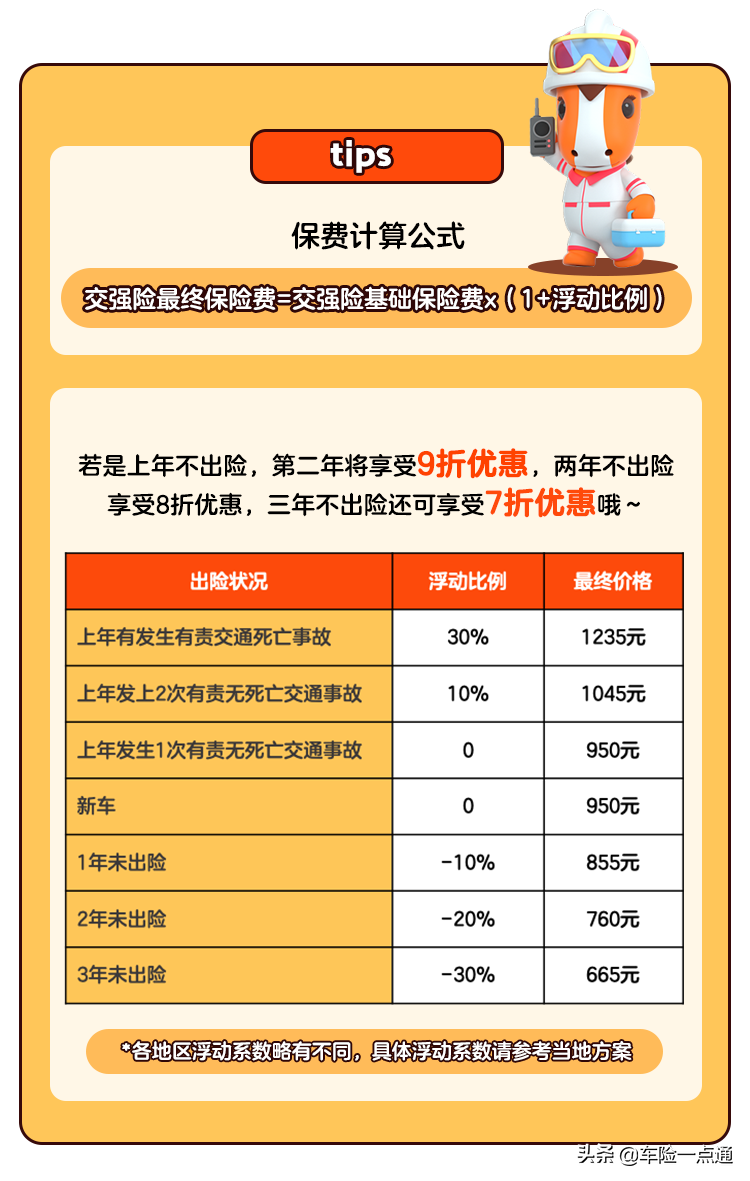 什么是交强险？