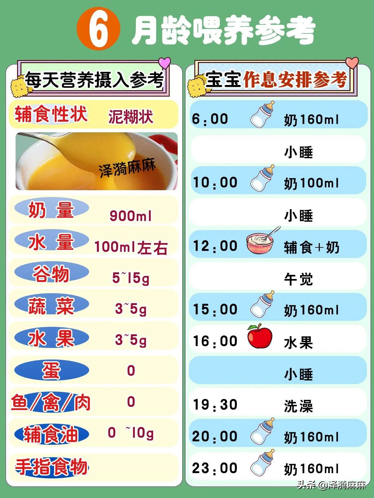 6~12月试管宝宝辅食量、奶量喂养时间表,新手妈妈收藏