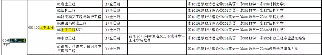 NO.35太原理工大学 西安建筑科技大学 土木工程（学硕）