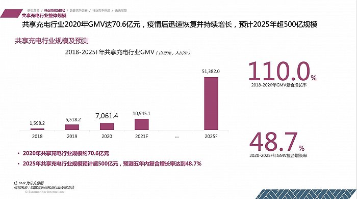 卡位黄金赛道，效率是怪兽充电的“撒手锏”