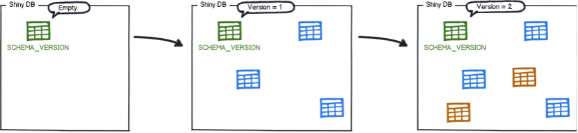 数据库版本控制中间件FlyWay部署安装及使用实例