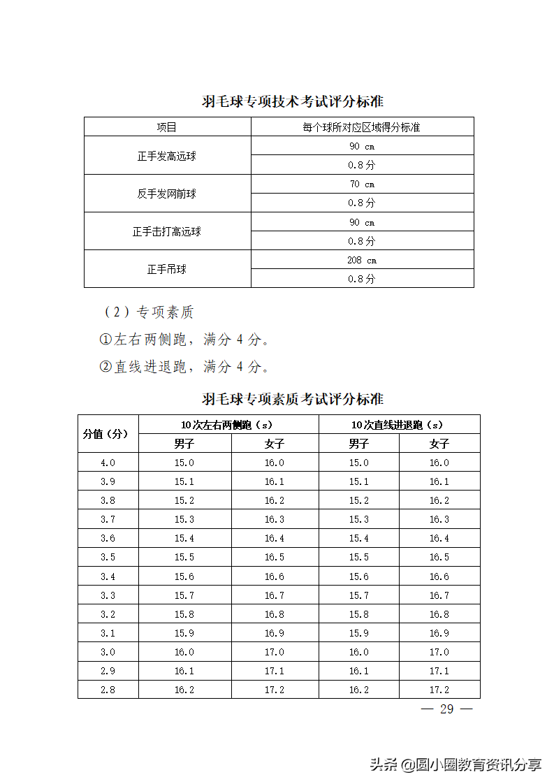 海南省2022年普通高等学校招生体育类专业统一考试评分标准