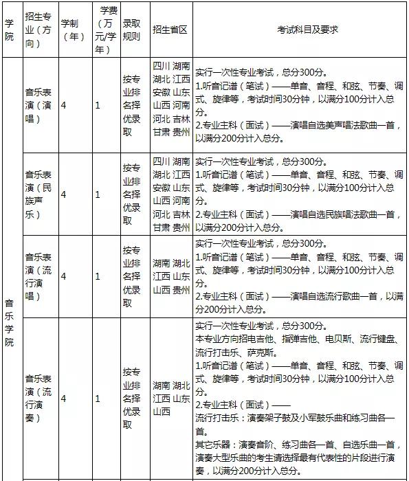 云南艺术学院2020年普通本科招生简章