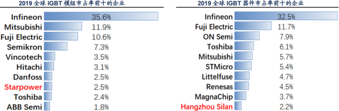 电子行业中的CPU，功率半导体核心IGBT的未来怎么看？