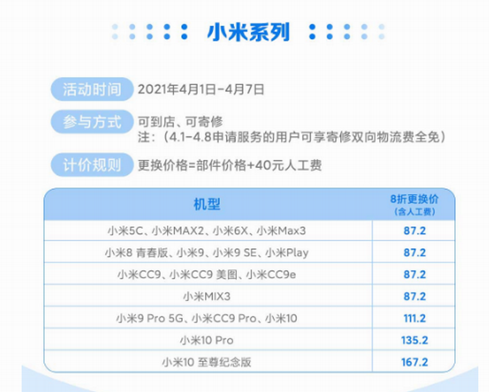 小米推出换电池服务，包含33款手机13款笔记本，老机满血复活