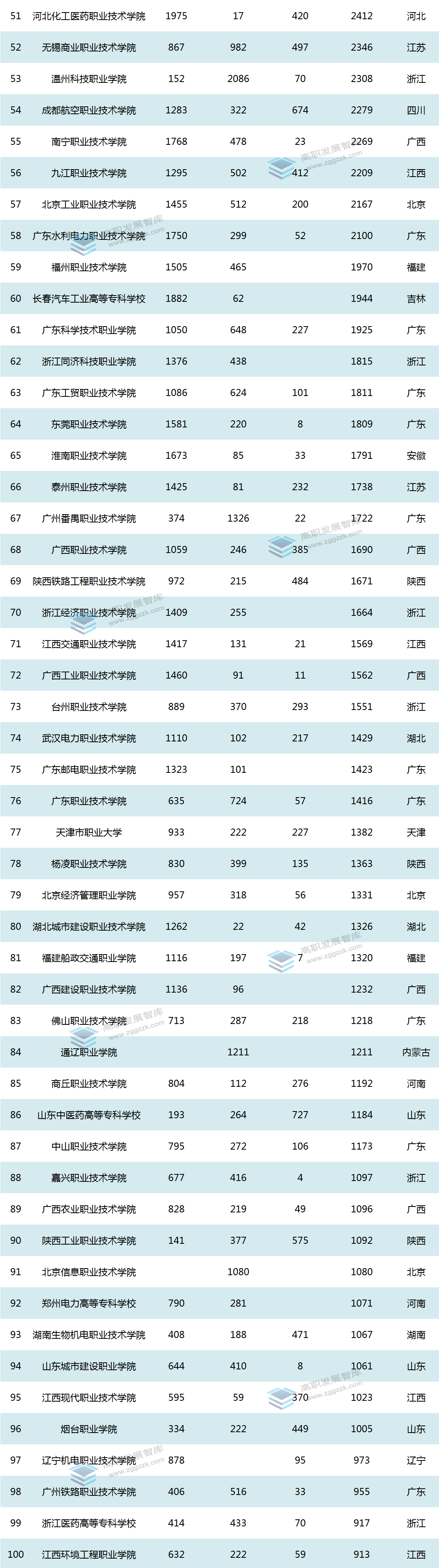 2所破亿！高职院校2020年度科研社会服务经费排行榜出炉