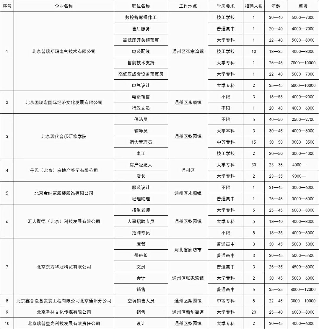 养老护理员严重缺人才！国家颁布了新政策：无学历也可从业