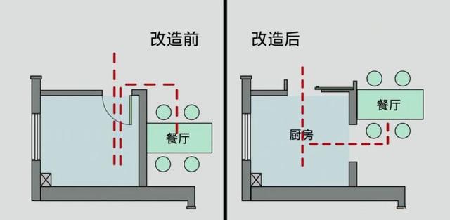 上万名装修过来人总结：掌握8个厨房装修技巧，让你少干家务活