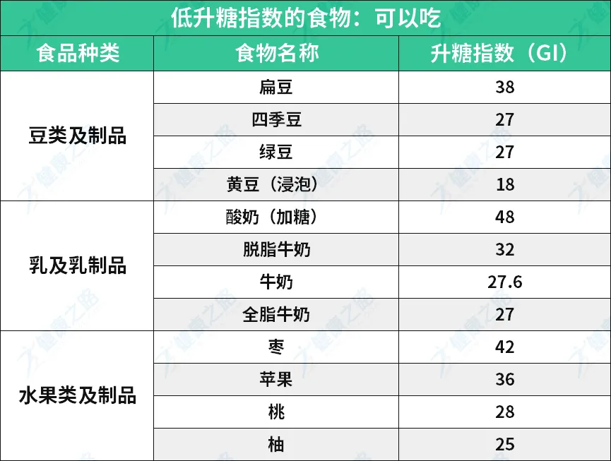 高血糖能吃啥？不能吃啥？全都在这了，建议糖友们人手一份