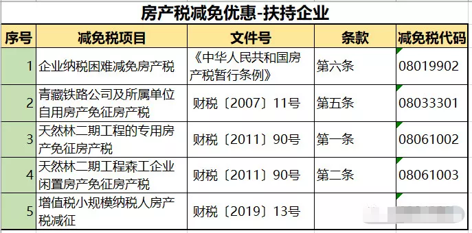 房产税来了？税率：1.2%，12%，4%