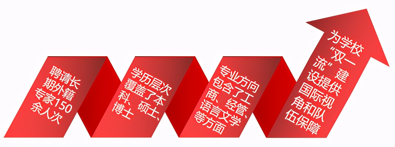 “十三五”成就巡礼丨国际交流取得扎实成效