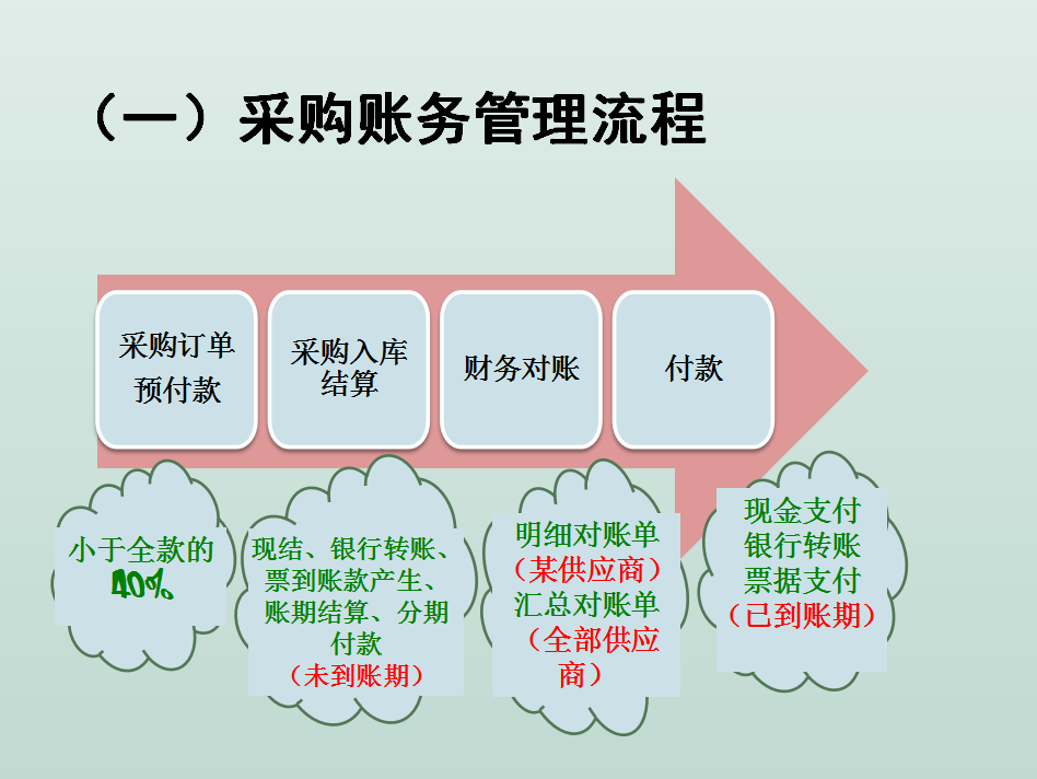 电商会计5年，月薪1.4w，有社保，分享下电商会计的工作经验