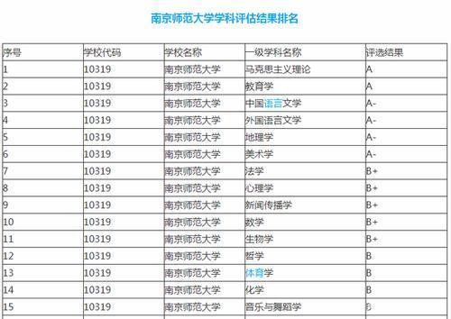 南京师范大学是985吗，南师大是985还是211学校排名(附2022年最新排行榜前十名单)