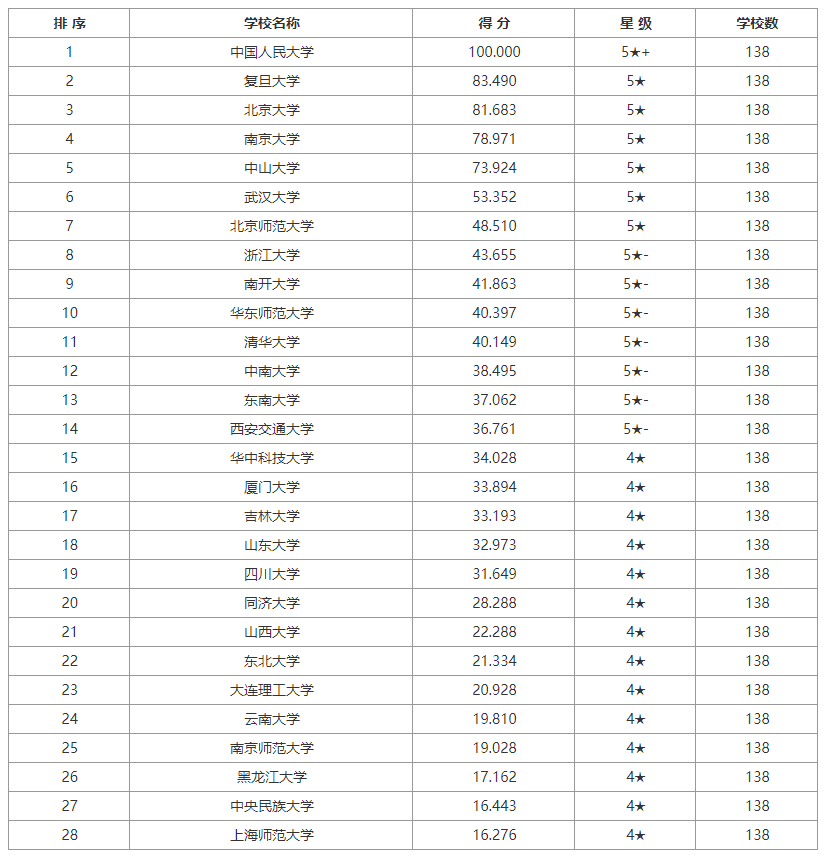 考研院校选择？哲学专业如何选择院校