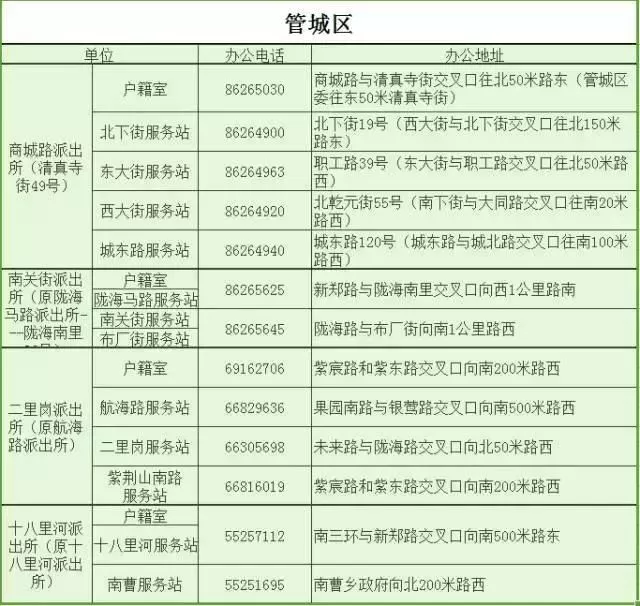 太牛了！2020最全郑州通讯录出炉！有了它走遍郑州都不怕