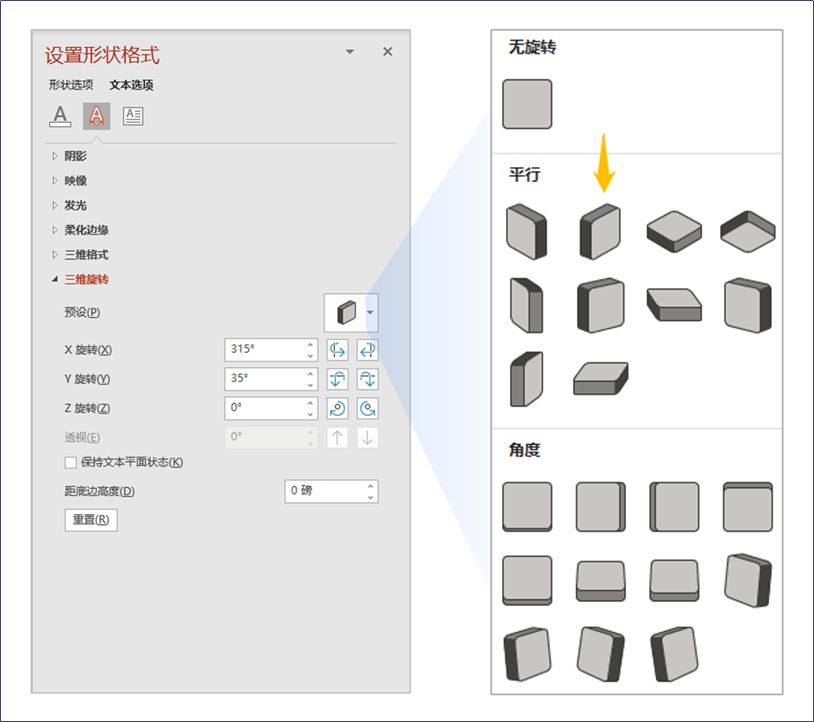 你这PPT图表，怎么是立体的？