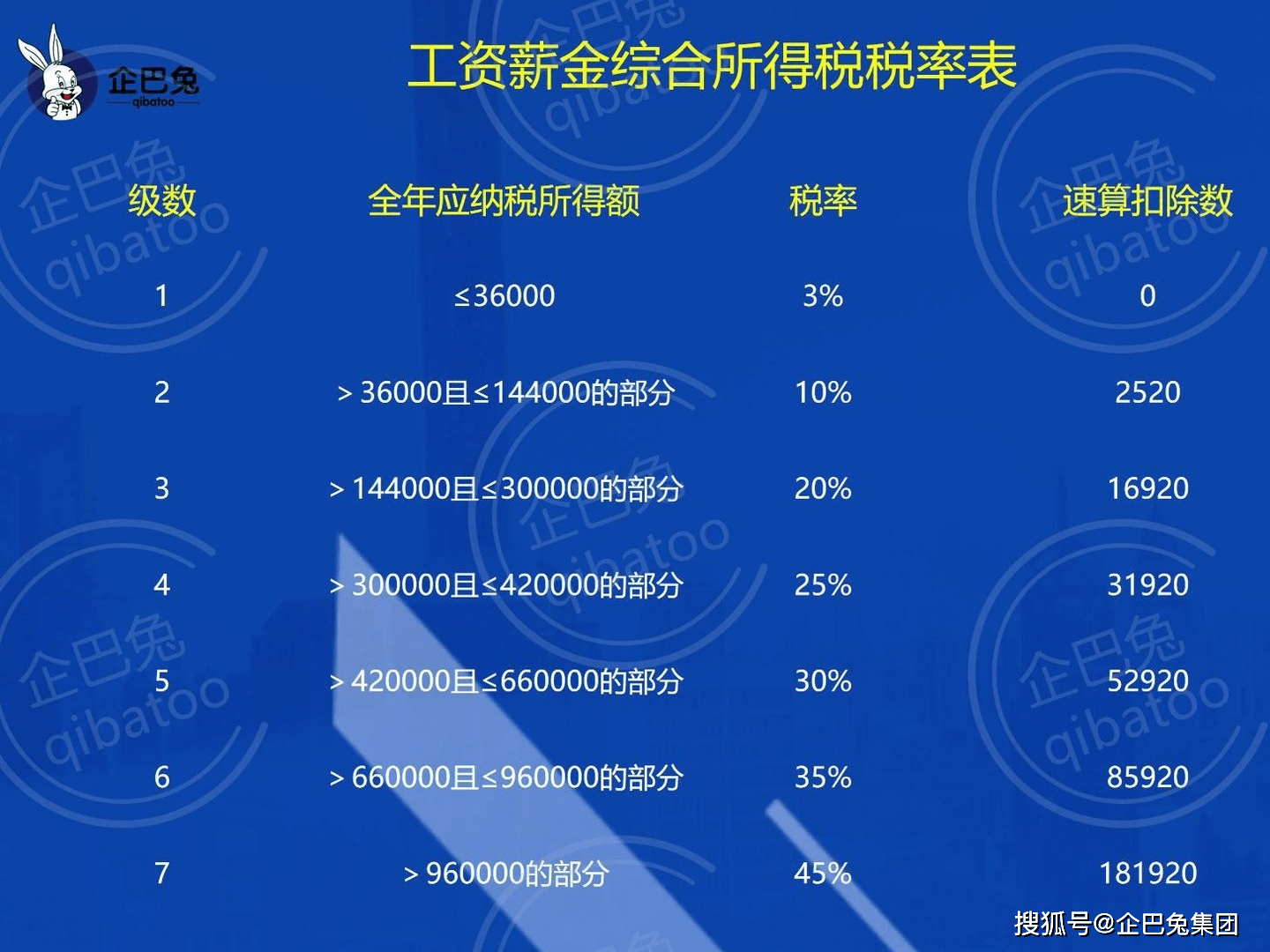 手把手教你如何计算有限公司的增值税、企业所得税、个人所得税