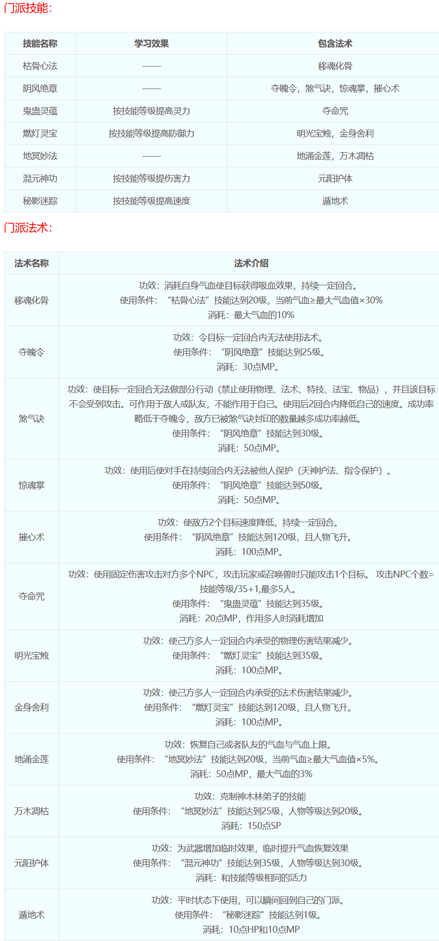 梦幻西游：十八门派技能介绍