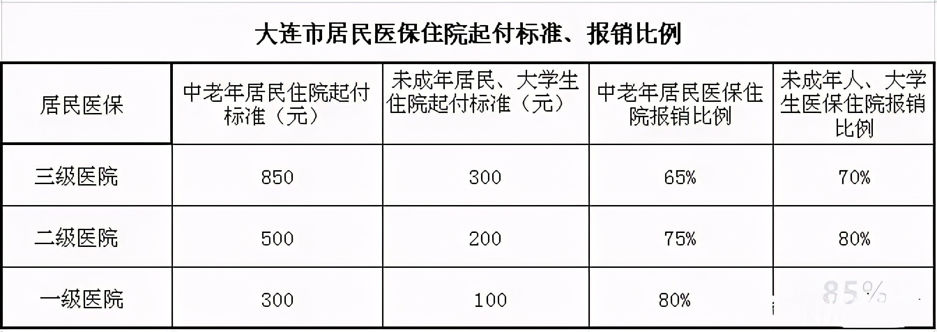 9月份，居民医保缴费再涨40元，职工医保会一起涨吗？有何区别？