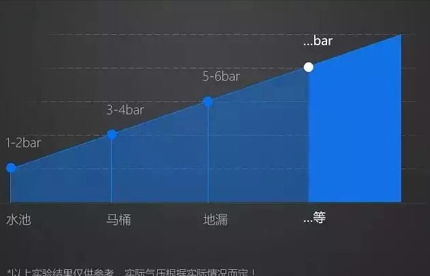 下水道堵塞用热水冲？不管用！教你正确的方法，管道疏通无异味