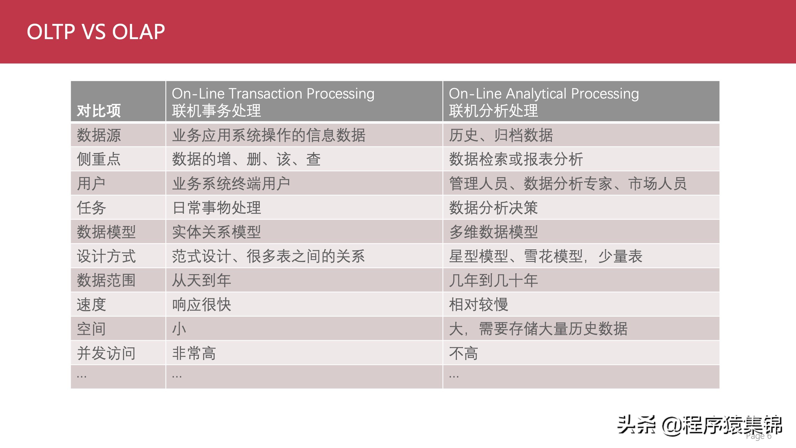 数据仓库介绍