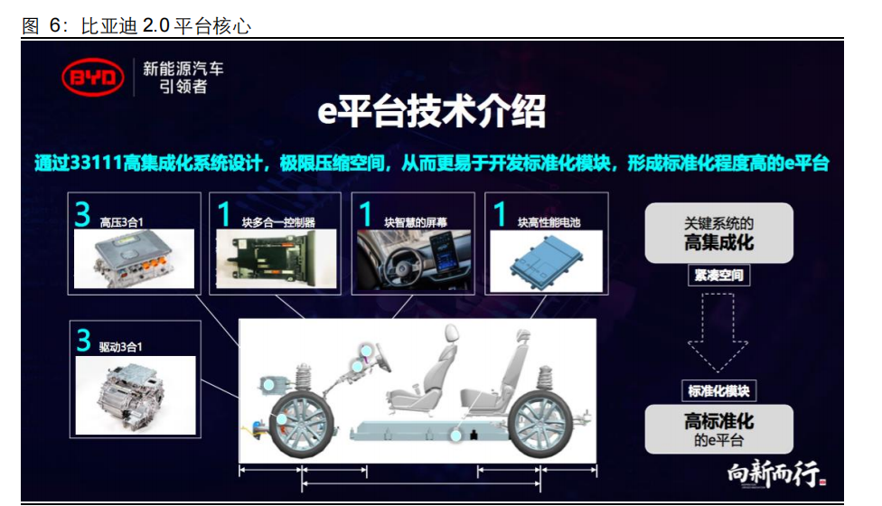 比亚迪专题研究报告：从纯电平台变迁看比亚迪竞争力