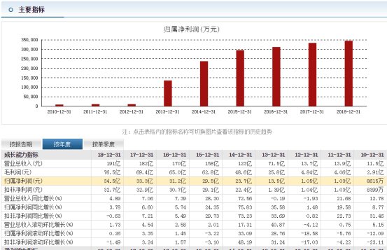 海澜之家 有了一个服装行业不该有的高利润