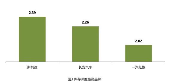 中国汽车交易网滞销困局：两月难售一车