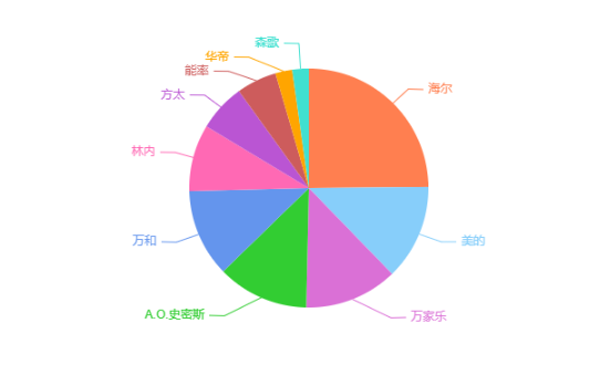 燃气热水器怎么选？别听销售说得“天花乱坠”，认准这几点就够了