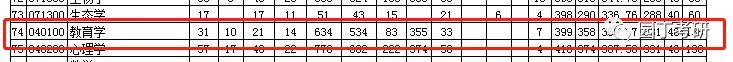深圳大学发布2021考研招生目录！深圳大学教育学考研分析