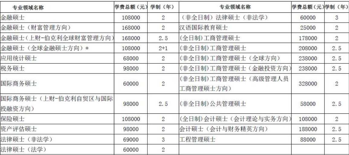 研究生三年需要花多少钱？选对“学校”不仅能省钱，还能提前赚钱