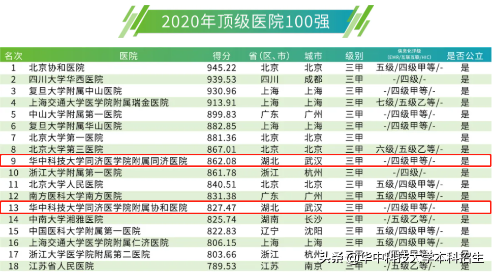 华中科技大学校训（培养了11位两院院士）