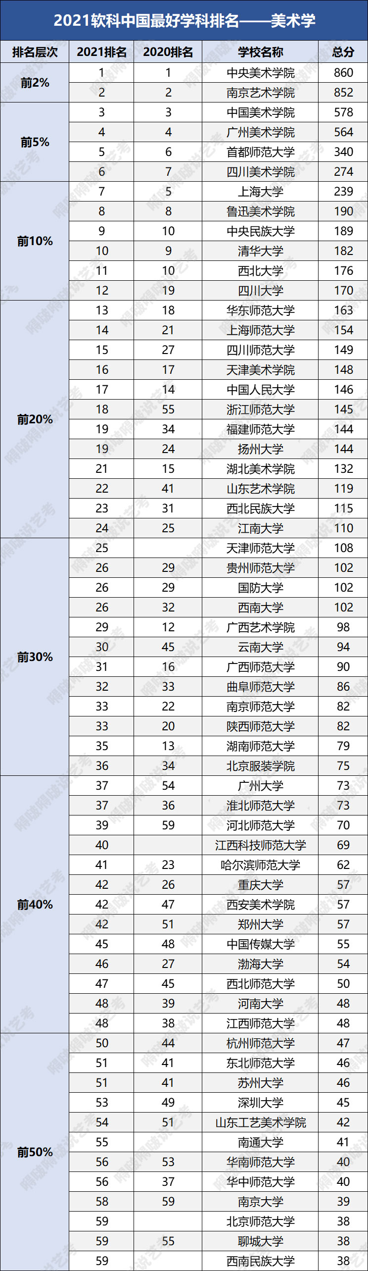 艺考学校排行榜（2021中国最好学科排名出炉）