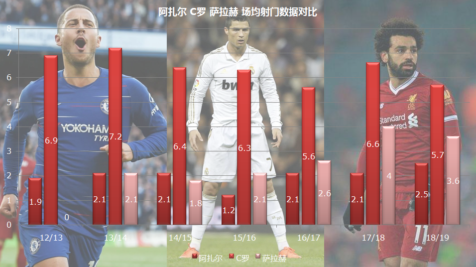 阿扎尔为什么没参加欧冠(解读：亿元先生阿扎尔，为何在伯纳乌陷入低迷？)