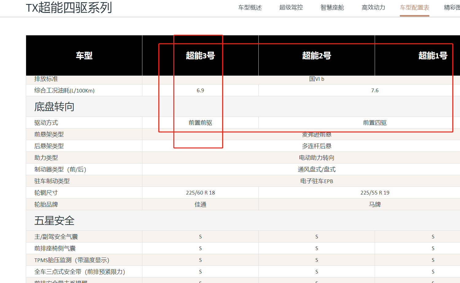 新款奇瑞星途TX实车，1.6T动力+四驱，有机会成为“爆款”吗？