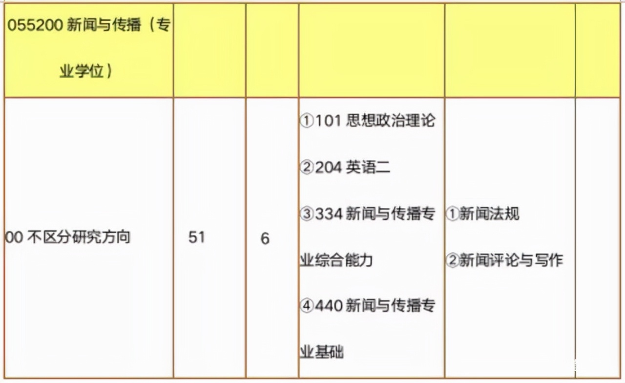 删减专业课参考书，考西北政法更简单了吗？22考研必看