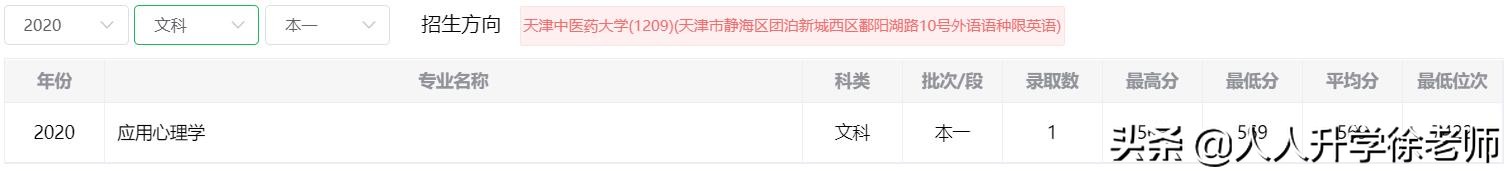 2020天津中医药大学云南省各专业录取分数线