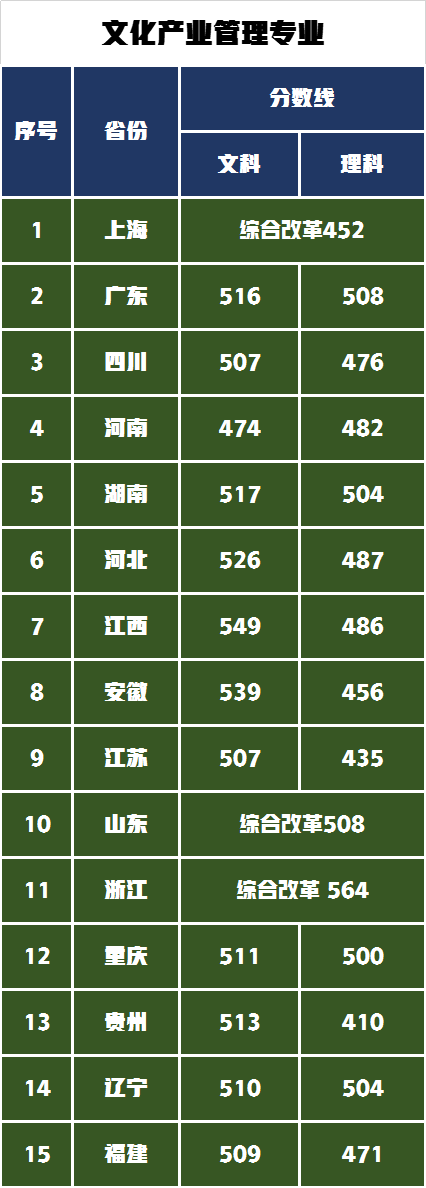 招生1024人学费5万元每年，上海艺术学院2021年录取数据分析