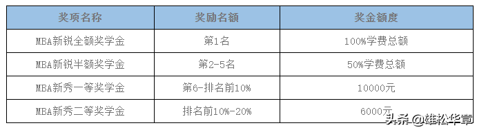 考研快讯-2020年华南理工大学MBA招生简章