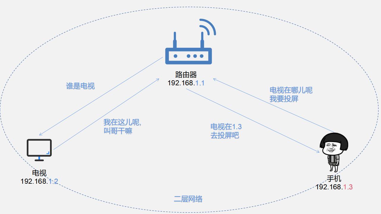 WiFi信号放大器真的有用吗？有完美的信号放大器吗？