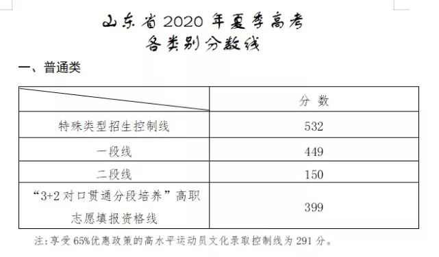 这些高分生掉进独立学院!独立学院转设啥时能完成?山东啥情况?