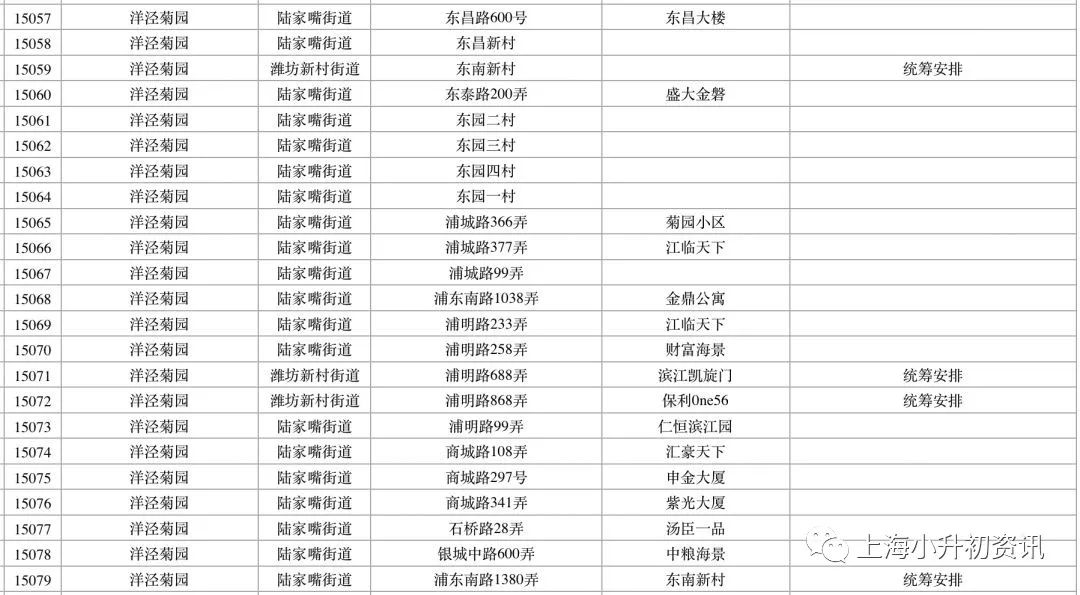 浦东这所优质公办一贯制，小升初直升本部！对口地段超广！