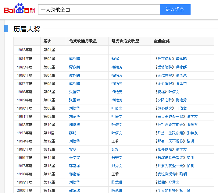 回顾香港十大劲歌金曲和台湾金曲奖黄金时代，真是让人怀念啊
