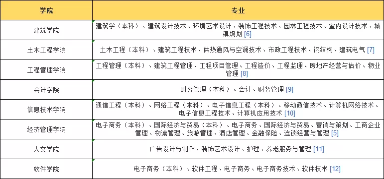 学姐带你看院校｜河北工程技术学院