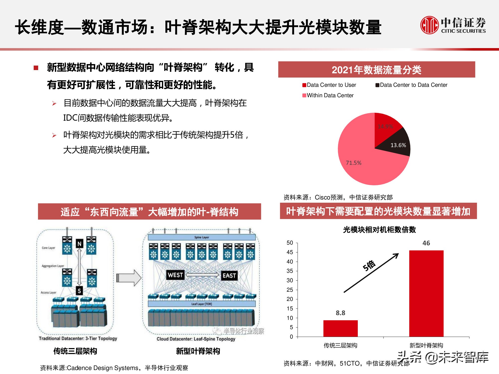 光模块行业研究报告：小小模块，大有可为