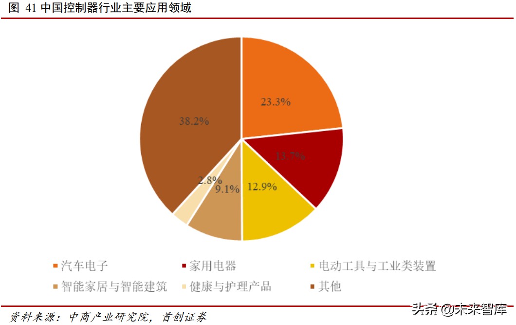 物联网深度报告：5G+鸿蒙，物联网万亿市场即将启动