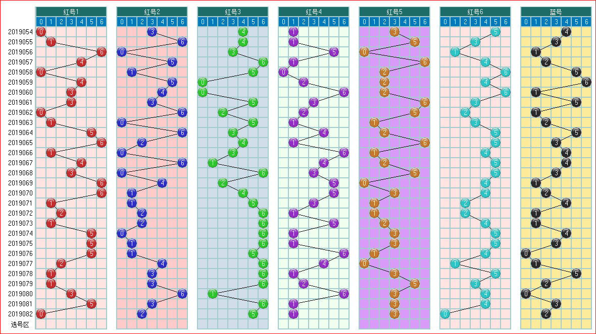 福彩双色球2019083期走势图-定位常规走势图 （一）